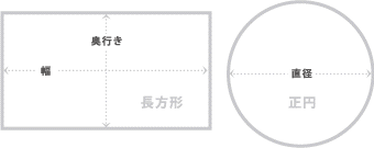 型紙の必要ないもの